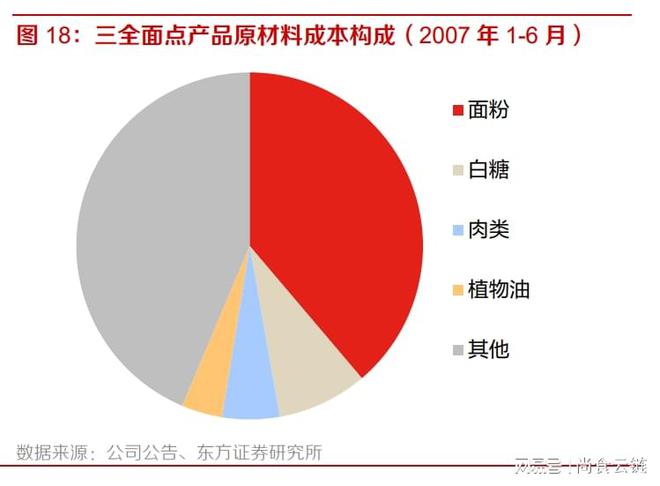 【速冻食品】2022年速冻食品行业研究报告